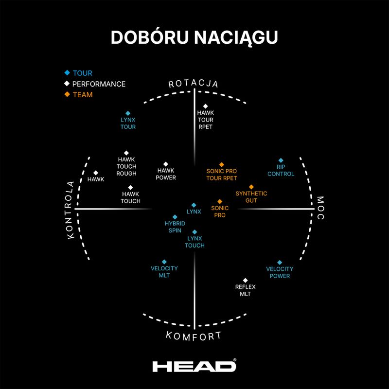 HEAD Sonic Pro teniszhúr fekete 281028 4