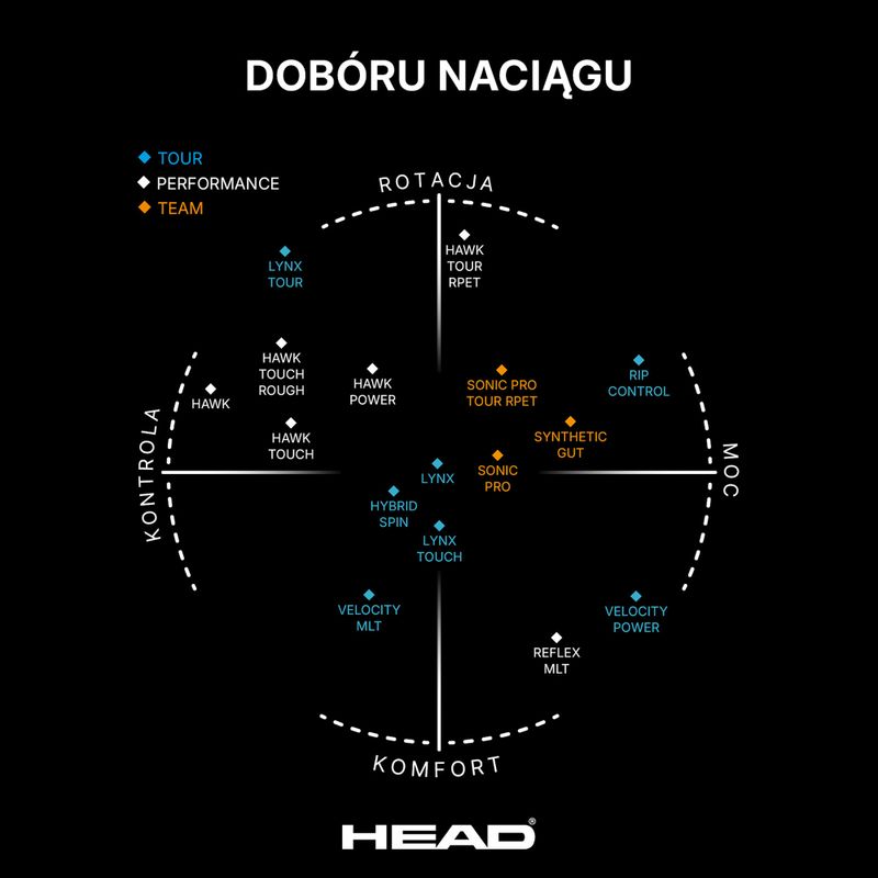 HEAD Sonic Pro teniszhúr fekete 281028 3