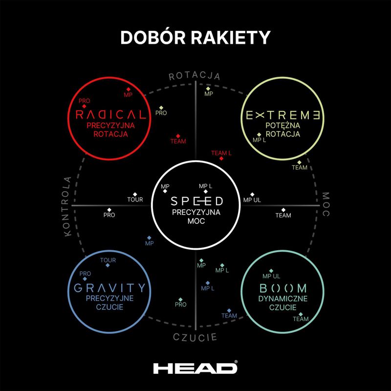 HEAD Radical Team 2025 teniszütő 9